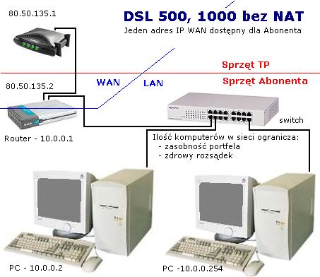 Internet DSL z jednym adresem IP - przykładowa konfiguracja